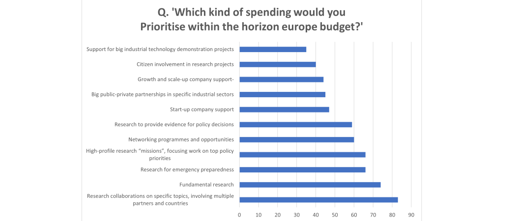 Horizon Europe Science Business survey