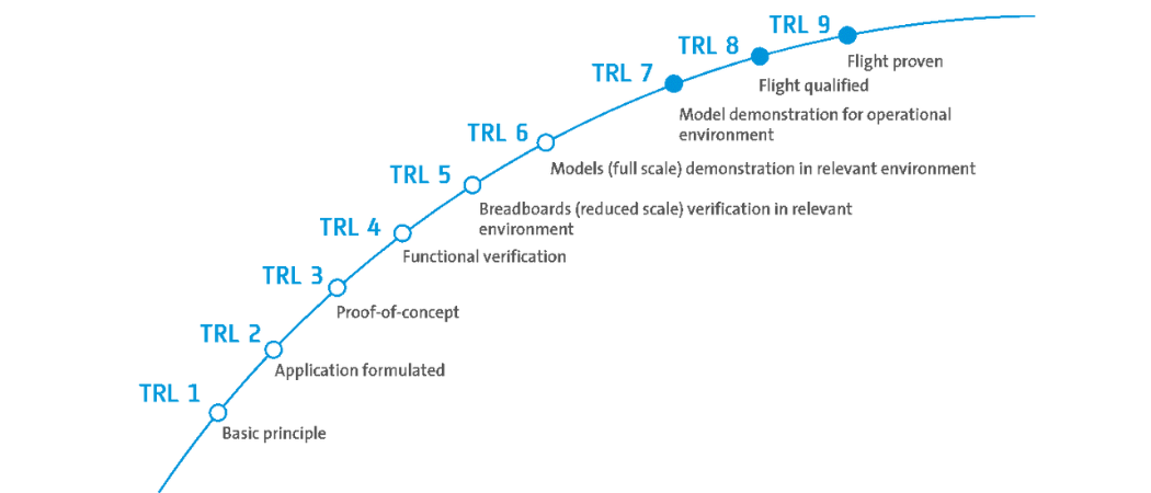 The Next Level Promise. - Next Level Logistics